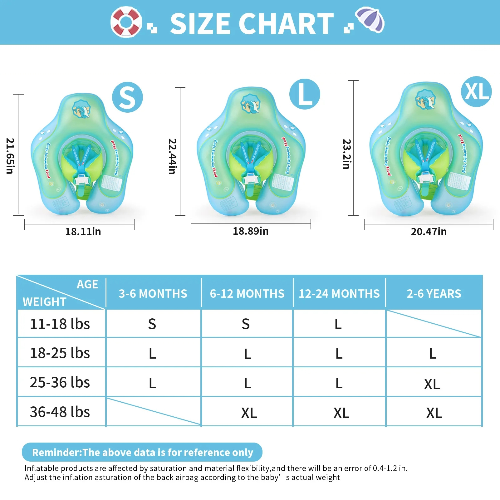 Swimbobo Baby Float Upgrades w – Baby Swimming Floater Bewertung und Preis